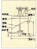 澳门XBT型提升搅拌槽