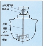 澳门KYF型充气机械搅拌式浮选机