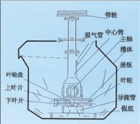 澳门SF型自吸气机械搅拌式浮选机