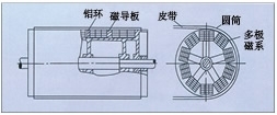 澳门永磁磁力滚筒