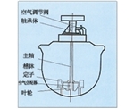 澳门KYF型充气机械搅拌式浮选机