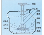 澳门SF型自吸气机械搅拌式浮选机