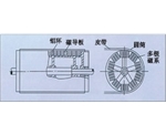 澳门永磁磁力滚筒