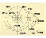 澳门折带式真空过滤机